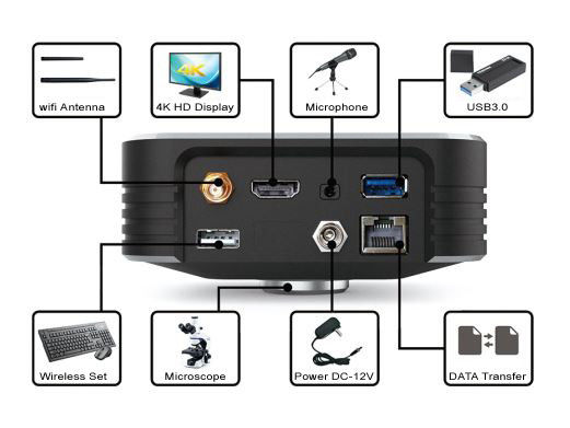 กล้องดิจิตอล 30FPS 4K Ultra HD ในตัว 5G Wifi HDMI2.0 USB3.0 Interface